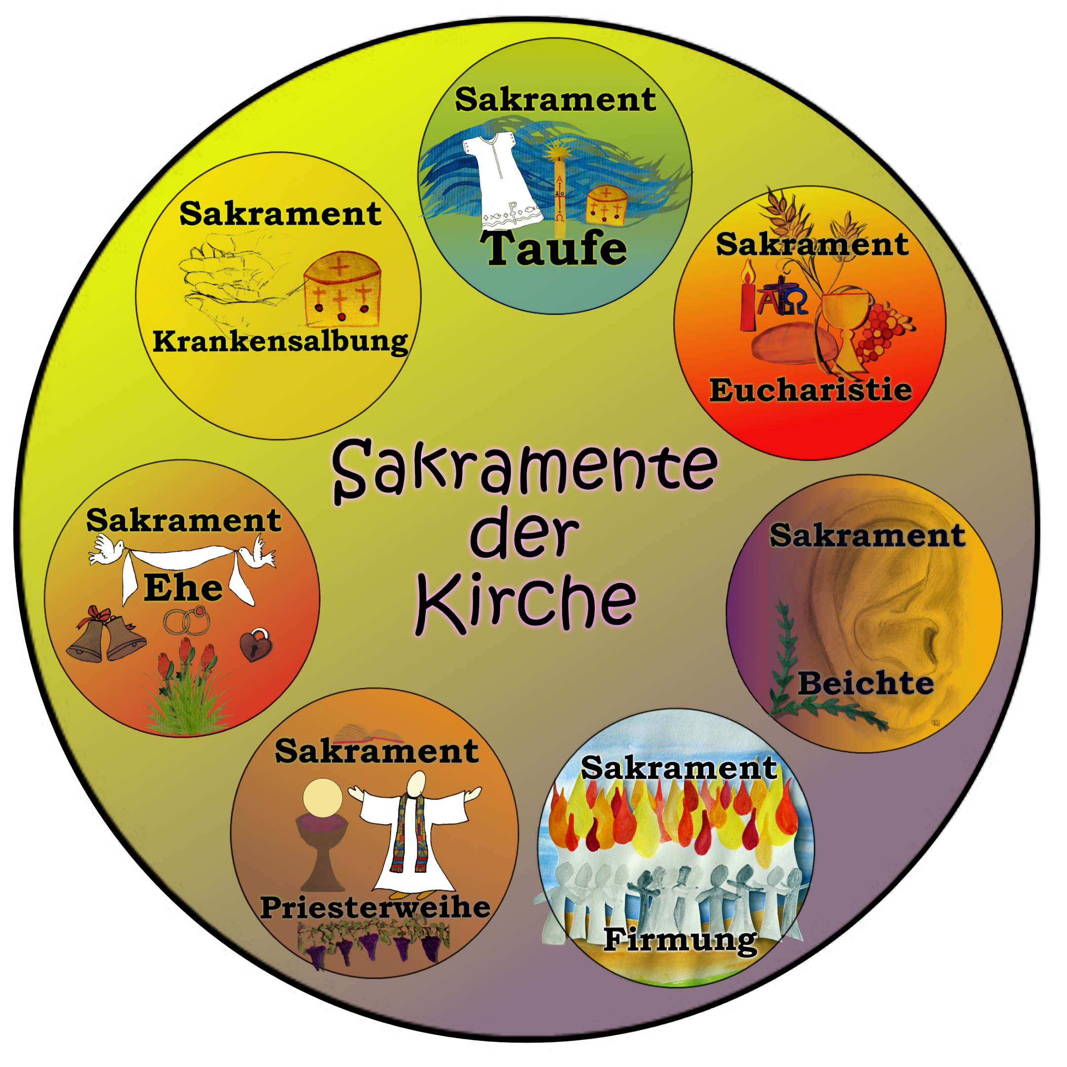 Symbole der sieben Sakramente im Kreis
